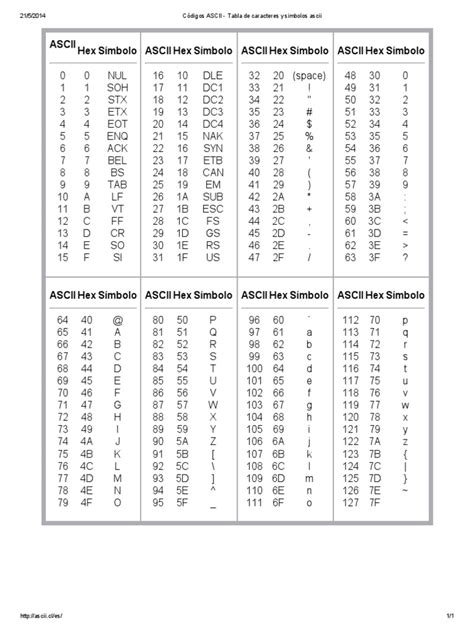 Ascii Tabla De Caracteres Y Símbolos Ascii Ascii Codificación De