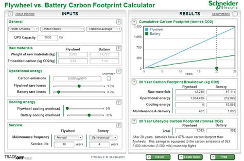 unexpected result   analysis  battery  flywheel ups