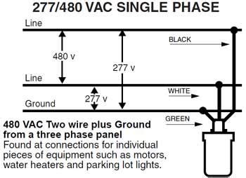 wire  phase