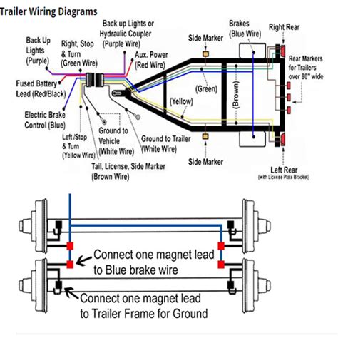 dodge ram  trailer wiring diagram diagram