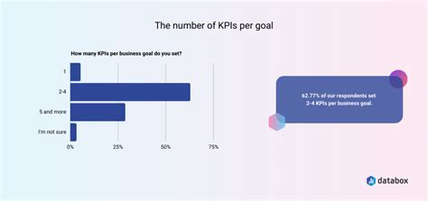 understanding  difference  kpis goals  targets