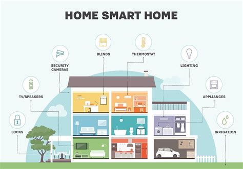 smart home  electronics pte