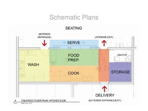 intro  commercial kitchen design commercial kitchen design kitchen layout plans restaurant