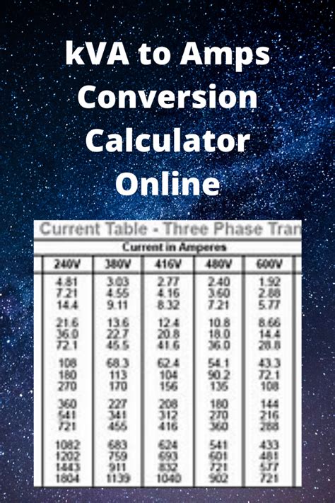 kva  amps conversion calculator  easy rapid calcs