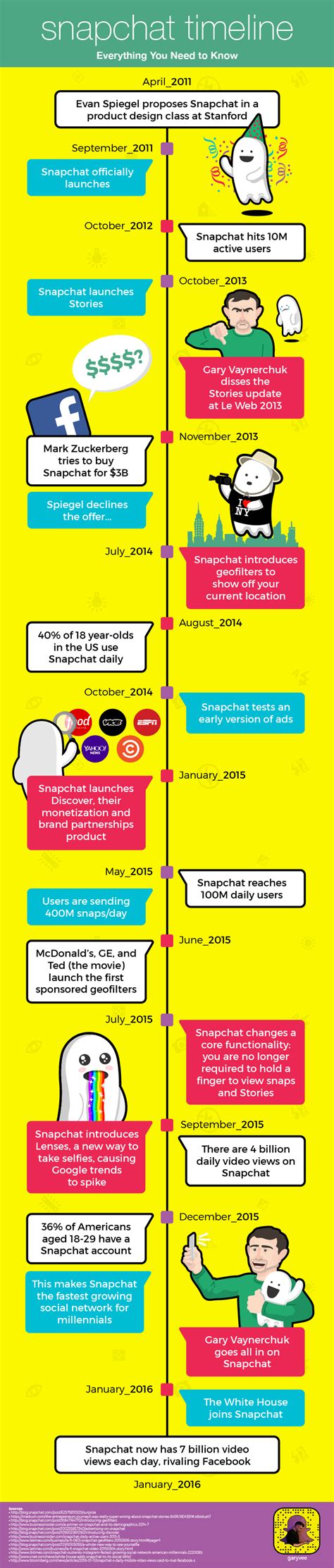 snapchat     history  snapchat  timeline