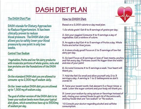 Image Result For Printable Dash Diet Phase 1 Forms Dash Diet Dash