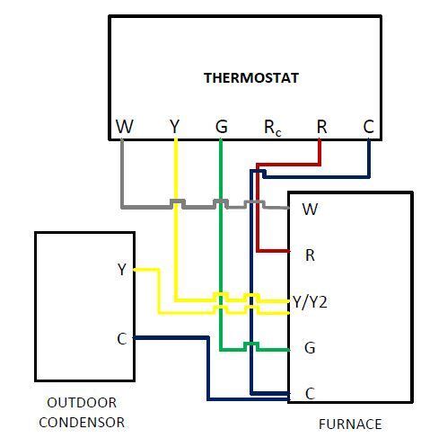 thermostat wiring diagrams   common