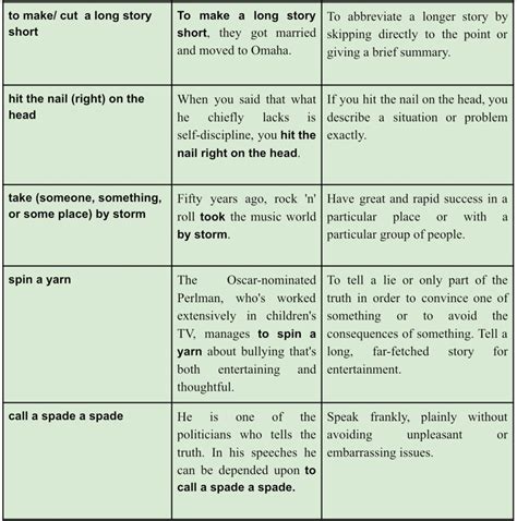 Phrasal Verbs And Idioms Unit 2 — Rising To The Top