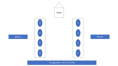 hemi firing order diagram  explanation
