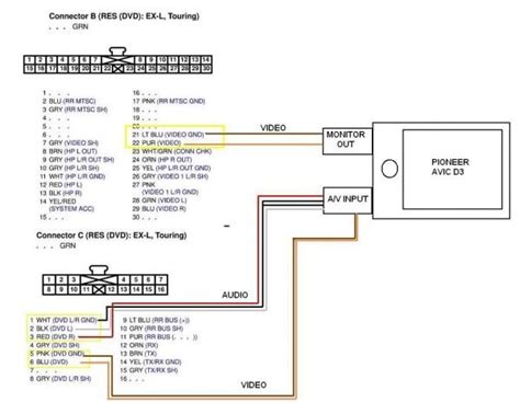 pioneer avic  wiring diagram inspirational canopi    diagram pioneer wire