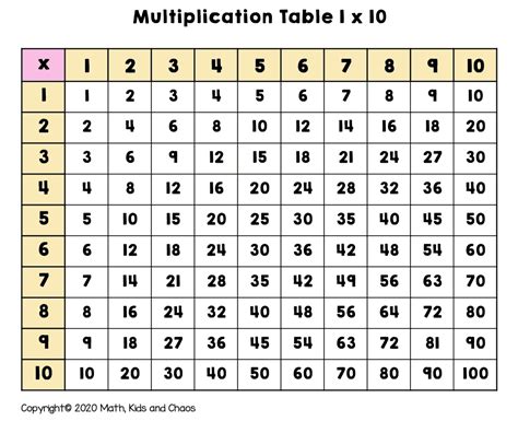 printable multiplication chart prodigy multiplication charts