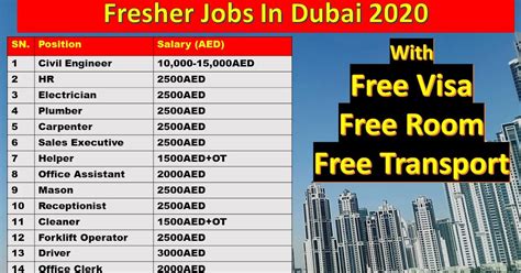 jobs  dubai  freshers  jobs  dubai  indian graduates freshers