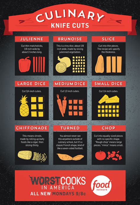 knife cuts infographic des moines foodster