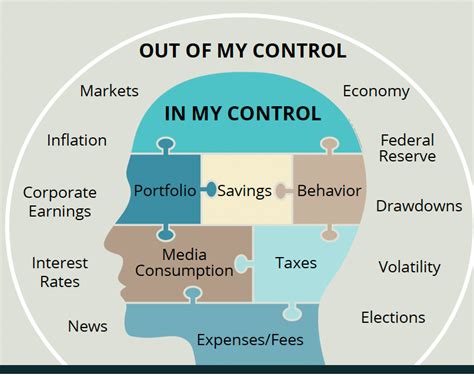 control     control