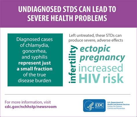2018 std prevention conference cdc