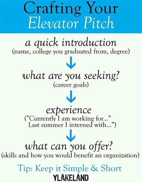 crafting  elevator pitch post grad life career counseling job
