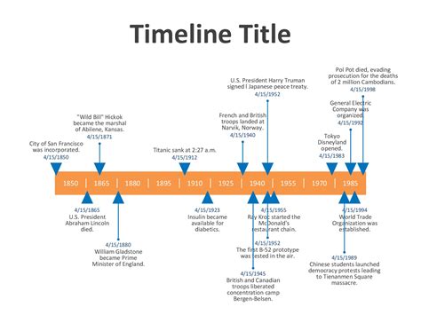 ideas  coloring story timeline template