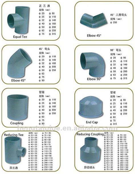 pvc saddle tee buy pvc pipes and pipe fittings product on