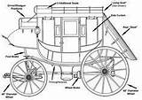 Concord Stagecoach Stagecoaches Coach Wagon Horse Western Drawn Covered Stage Fargo Wells Undercarriage Wagons Plans Giveaway Wooden Coloring Horses Model sketch template