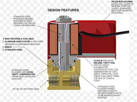 solenoid valve wiring diagram png xpx solenoid valve airoperated valve ball valve