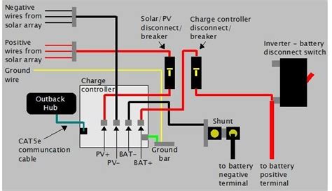 rv diagram solar wiring  solar    panel  charge controller