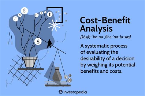 cost benefit analysis        pros  cons