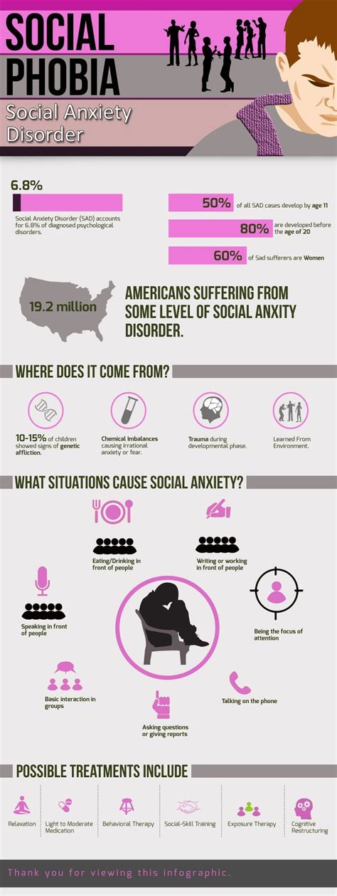 facts about social anxiety disorder pictures photos and