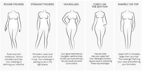 How To Choose Shapewear For Your Body Type Hourglass Angel