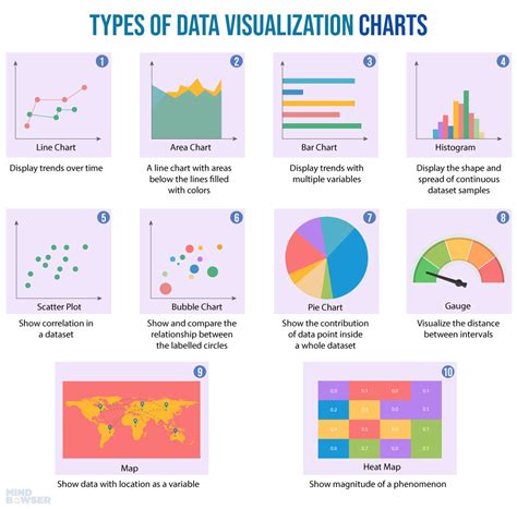 information   charts
