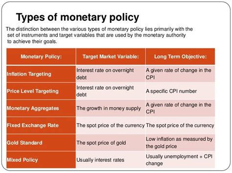 monetary policy ppt