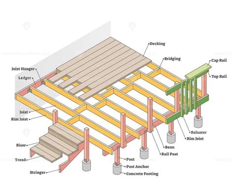 parts  deck  labeled materials  location diagram outline diagram vectormine