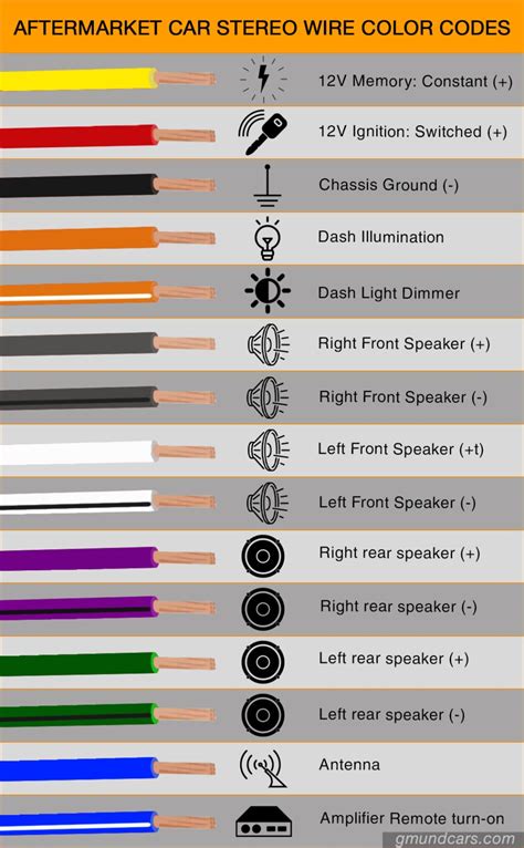 diagram car stereo wires color code