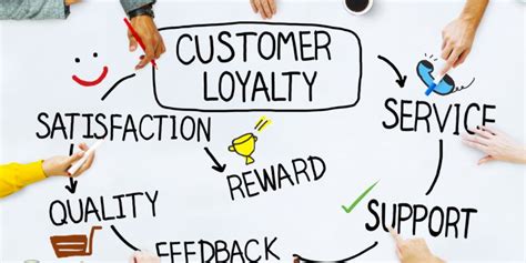 improve  customer satisfaction  customer service solutions
