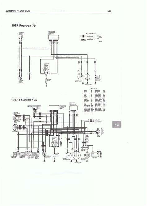 roketa cc atv wiring diagram wiring diagram pictures