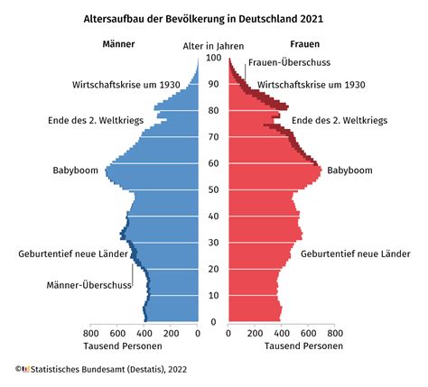 bevoelkerungsstand amtliche einwohnerzahl deutschlands