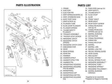 parts illustration parts list kimber full size  pistols user manual page