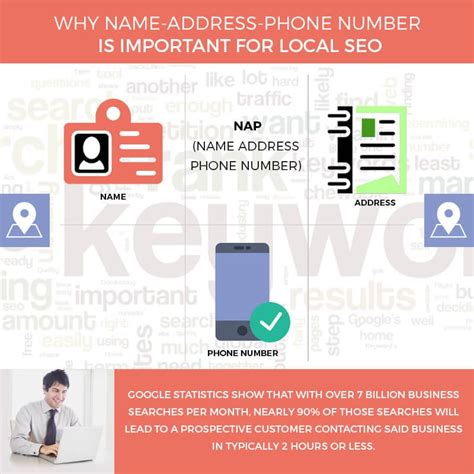 address phone number  important  local seo local seo