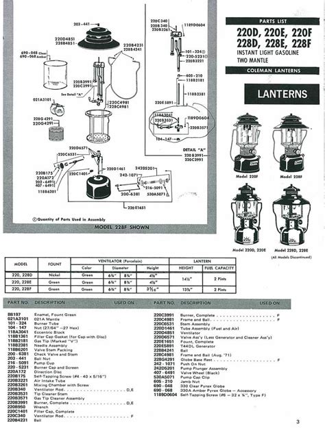 coleman lantern mantle diagram