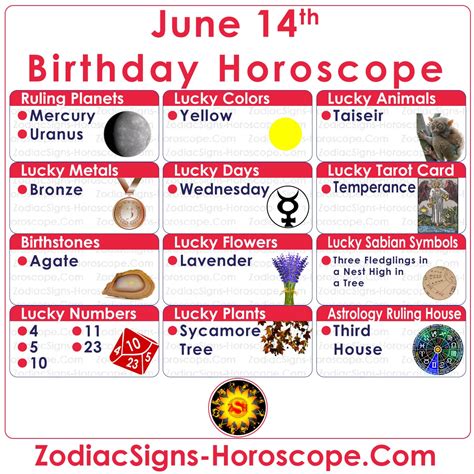 june  zodiac complete birthday personality  horoscope zsh