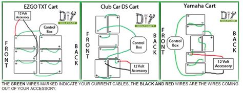 golf cart battery wiring diagram herbalied