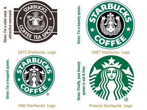 evolution of starbucks logo