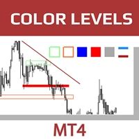 color levels technical indicator  metatrader   metatrader market