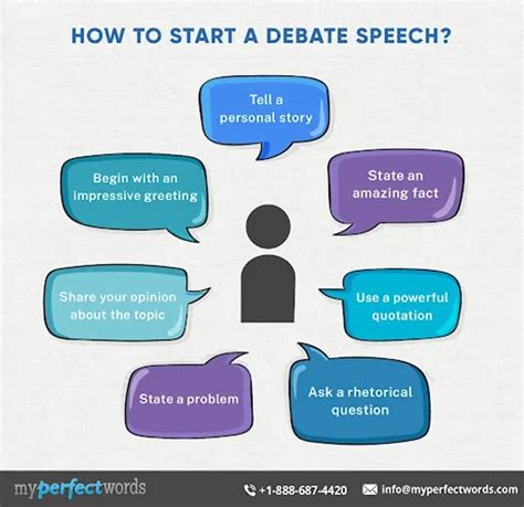write  debate speech  complete guide