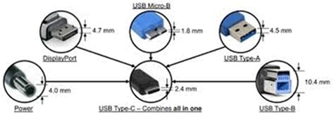 promise  reversible usb type  connectors
