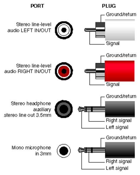 audio ports pinout audio stereo  fi repair  montreal tv repair montreal pinterest