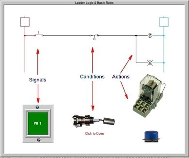 troubleshooting basic electrical control circuits system  circuit simulation