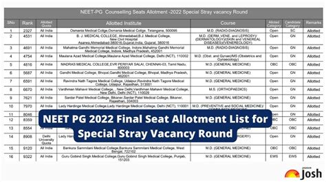 neet pg  final seat allotment list  special stray vacancy  releases
