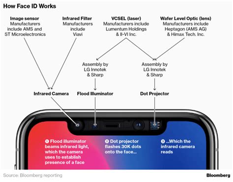 Here’s Why The Iphone X Wait Isn’t As Bad As Expected—and Is Improving