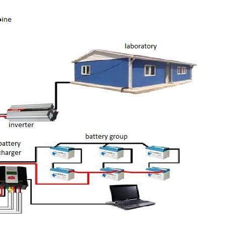 wiring diagram  grid connected solar system  scientific diagram