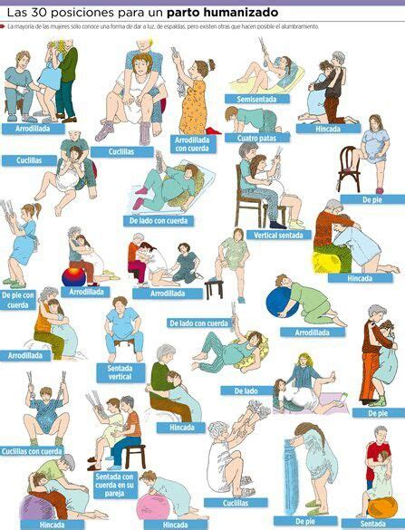 Las 30 Posiciones Para Un Parto Humanizado Enfermeira Obstetra Parto